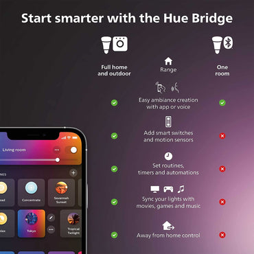 Smart Dimmer Switch with Remote, White - 1 Pack - Turns Hue Lights On, Off, Dims or Brightens - Requires Hue Bridge - Easy, No-Wire Installation