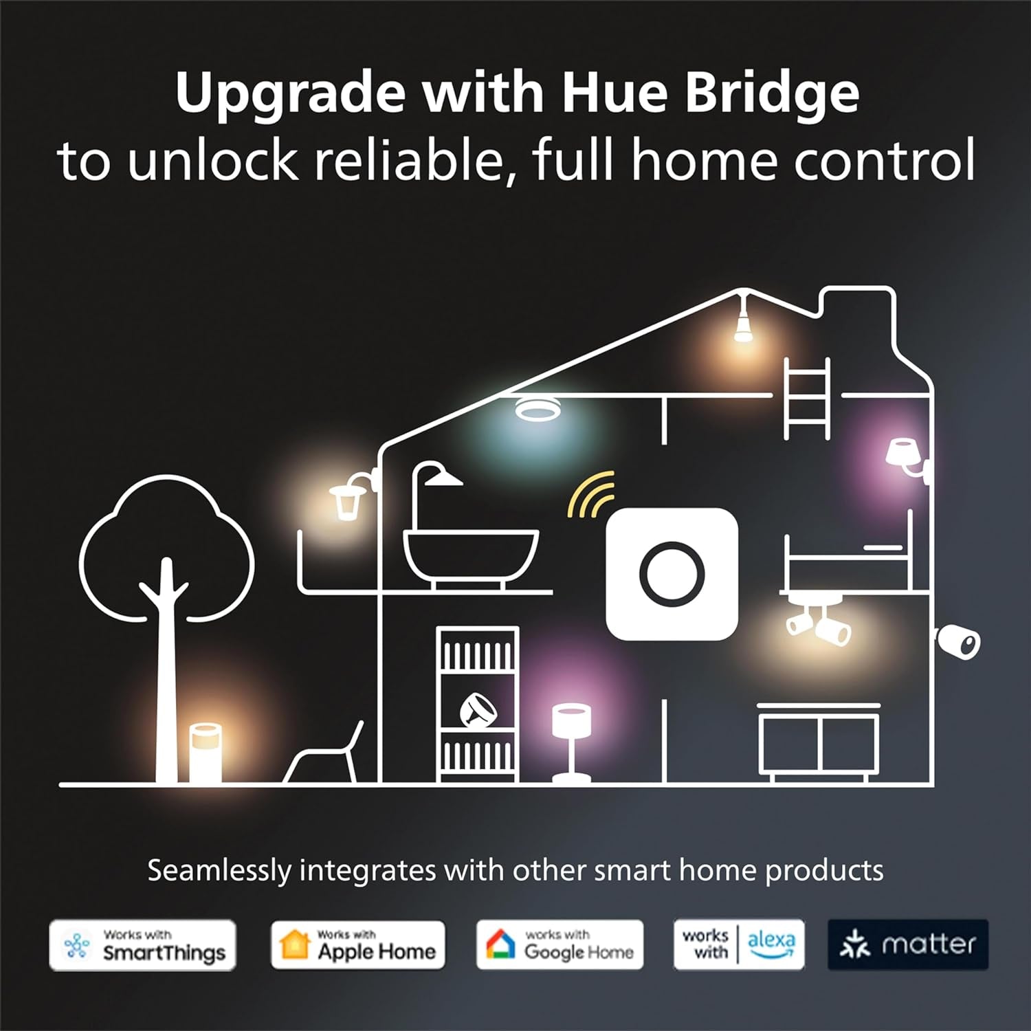 Smart Dimmer Switch with Remote, White - 1 Pack - Turns Hue Lights On, Off, Dims or Brightens - Requires Hue Bridge - Easy, No-Wire Installation